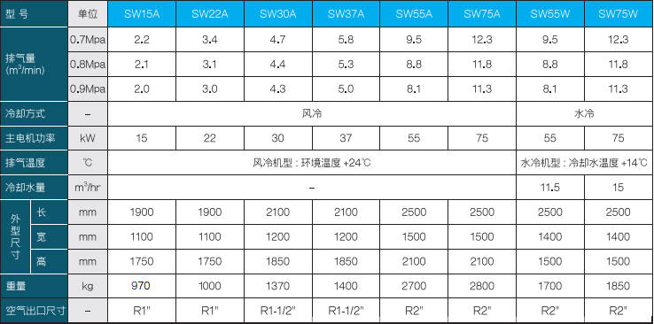 \Uploads\SW无油螺杆空压机参数表.jpg